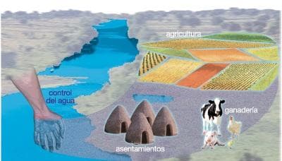 Portada de Fuentes para la historia de los usos del agua en México, 1710-1951