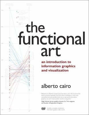 Portada de The Functional Art