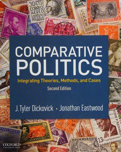 Portada de Comparative Politics