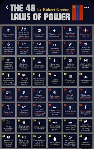 Portada de 48 Rules of Power